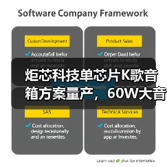 炬芯科技单芯片K歌音箱方案量产，60W大音量震撼上市（图2）