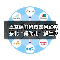 真空保鲜科技如何解锁东北“得劲儿”鲜生活？（图3）