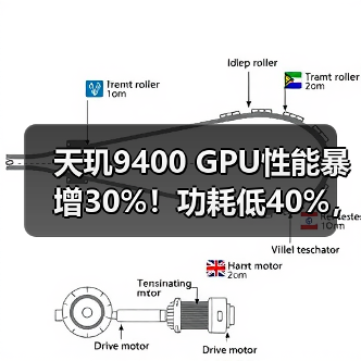 天玑9400 GPU性能暴增30%！功耗低40%，手游玩家福音（图1）