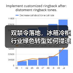 双禁令落地,冰箱冷柜行业绿色转型如何提速?(图2) 双禁令落地,冰箱冷柜行业绿色转型如何提速?(图2)