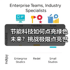 节能科技如何点亮绿色未来?挑战极限点亮世界(图1) 节能科技如何点亮绿色未来?挑战极限点亮世界(图1)