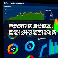 电动牙刷遇增长瓶颈,智能化升级能否撬动新需求?(图4) 电动牙刷遇增长瓶颈,智能化升级能否撬动新需求?(图4)