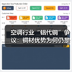 空调行业“铝代铜”争议：铜材优势为何仍是主流选择？（图2）