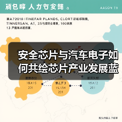 安全芯片与汽车电子如何共绘芯片产业发展蓝图？（图1）