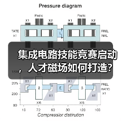 集成电路技能竞赛启动，人才磁场如何打造？（图4）