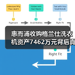 惠而浦收购格兰仕洗衣机资产7462万元背后真相(图2) 惠而浦收购格兰仕洗衣机资产7462万元背后真相(图2)