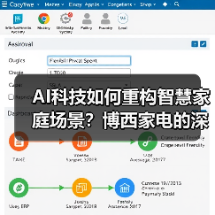 AI科技如何重构智慧家庭场景?博西家电的深度智能布局(图1) AI科技如何重构智慧家庭场景?博西家电的深度智能布局(图1)