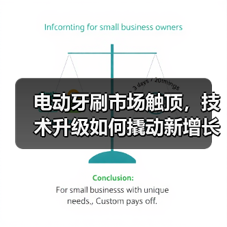 电动牙刷市场触顶,技术升级如何撬动新增长?(图2) 电动牙刷市场触顶,技术升级如何撬动新增长?(图2)