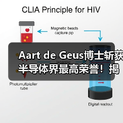Aart de Geus博士斩获半导体界最高荣誉!揭秘诺伊斯奖背后的技术突破与行业未来(图2) Aart de Geus博士斩获半导体界最高荣誉!揭秘诺伊斯奖背后的技术突破与行业未来(图2)