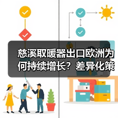 慈溪取暖器出口欧洲为何持续增长?差异化策略与供应链成关键(图4) 慈溪取暖器出口欧洲为何持续增长?差异化策略与供应链成关键(图4)