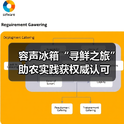 容声冰箱“寻鲜之旅”助农实践获权威认可(图1) 容声冰箱“寻鲜之旅”助农实践获权威认可(图1)