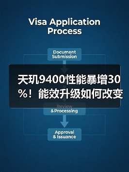 天玑9400性能暴增30%!能效升级如何改变旗舰芯片竞争格局?(图1) 天玑9400性能暴增30%!能效升级如何改变旗舰芯片竞争格局?(图1)