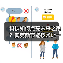 科技如何点亮未来之家?奥克斯节能技术让一度电创造奇迹(图2) 科技如何点亮未来之家?奥克斯节能技术让一度电创造奇迹(图2)
