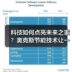 科技如何点亮未来之家?奥克斯节能技术让一度电创造奇迹(图1) 科技如何点亮未来之家?奥克斯节能技术让一度电创造奇迹(图1)