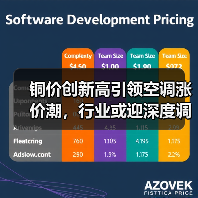 铜价创新高引领空调涨价潮,行业或迎深度调整(图2) 铜价创新高引领空调涨价潮,行业或迎深度调整(图2)