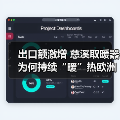 出口额激增 慈溪取暖器为何持续“暖”热欧洲市场?(图4) 出口额激增 慈溪取暖器为何持续“暖”热欧洲市场?(图4)