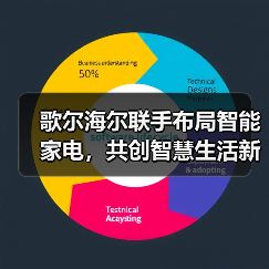 歌尔海尔联手布局智能家电,共创智慧生活新生态(图1) 歌尔海尔联手布局智能家电,共创智慧生活新生态(图1)