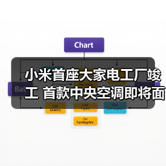 小米首座大家电工厂竣工 首款中央空调即将面世（图2）