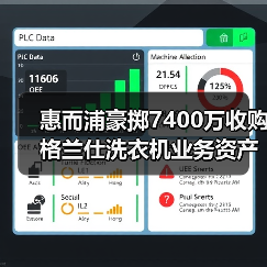 惠而浦豪掷7400万收购格兰仕洗衣机业务资产,交易背后有何深意?(图1) 惠而浦豪掷7400万收购格兰仕洗衣机业务资产,交易背后有何深意?(图1)