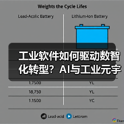工业软件如何驱动数智化转型？AI与工业元宇宙赋能新质生产力（图1）