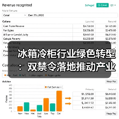 冰箱冷柜行业绿色转型:双禁令落地推动产业升级(图3) 冰箱冷柜行业绿色转型:双禁令落地推动产业升级(图3)