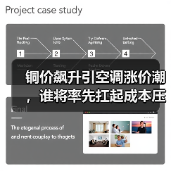 铜价飙升引空调涨价潮,谁将率先扛起成本压力?(图3) 铜价飙升引空调涨价潮,谁将率先扛起成本压力?(图3)