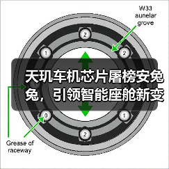 天玑车机芯片屠榜安兔兔,引领智能座舱新变革(图4) 天玑车机芯片屠榜安兔兔,引领智能座舱新变革(图4)