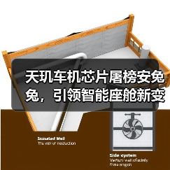 天玑车机芯片屠榜安兔兔,引领智能座舱新变革(图3) 天玑车机芯片屠榜安兔兔,引领智能座舱新变革(图3)