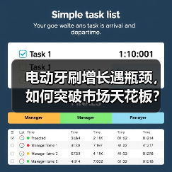 电动牙刷增长遇瓶颈,如何突破市场天花板?(图1) 电动牙刷增长遇瓶颈,如何突破市场天花板?(图1)