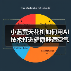 小蓝翼天花机如何用AI技术打造健康舒适空气?(图4) 小蓝翼天花机如何用AI技术打造健康舒适空气?(图4)