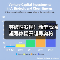 突破性发现！新型高温超导体揭开超导奥秘（图2）
