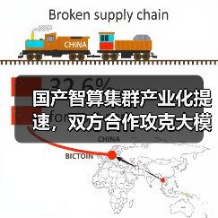 国产智算集群产业化提速,双方合作攻克大模型训练难题(图3) 国产智算集群产业化提速,双方合作攻克大模型训练难题(图3)