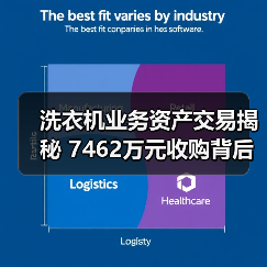 洗衣机业务资产交易揭秘 7462万元收购背后的玄机(图2) 洗衣机业务资产交易揭秘 7462万元收购背后的玄机(图2)