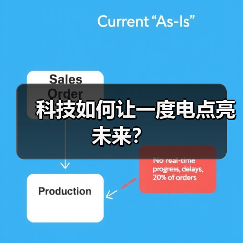 科技如何让一度电点亮未来?(图4) 科技如何让一度电点亮未来?(图4)