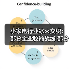 小家电行业冰火交织:部分企业收缩战线 部分加大产能投入(图4) 小家电行业冰火交织:部分企业收缩战线 部分加大产能投入(图4)