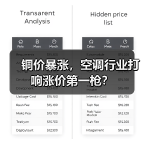 铜价暴涨,空调行业打响涨价第一枪?(图2) 铜价暴涨,空调行业打响涨价第一枪?(图2)