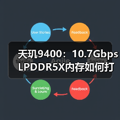 天玑9400：10.7Gbps LPDDR5X内存如何打造满血性能新标杆？（图2）