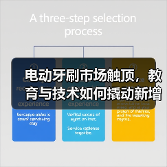 电动牙刷市场触顶,教育与技术如何撬动新增长?(图1) 电动牙刷市场触顶,教育与技术如何撬动新增长?(图1)