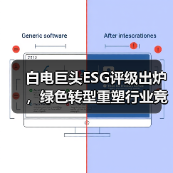 白电巨头ESG评级出炉，绿色转型重塑行业竞争格局（图4）