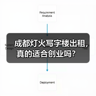 成都灯火写字楼出租，真的适合创业吗？（图4）