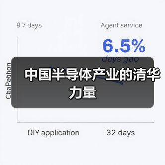 中国半导体产业的清华力量(图1) 中国半导体产业的清华力量(图1)