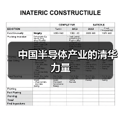 中国半导体产业的清华力量(图4) 中国半导体产业的清华力量(图4)