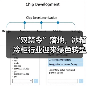 “双禁令”落地,冰箱冷柜行业迎来绿色转型新节点(图2) “双禁令”落地,冰箱冷柜行业迎来绿色转型新节点(图2)