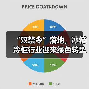 “双禁令”落地,冰箱冷柜行业迎来绿色转型新节点(图3) “双禁令”落地,冰箱冷柜行业迎来绿色转型新节点(图3)