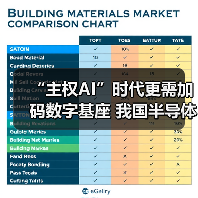 “主权AI”时代更需加码数字基座 我国半导体行业有哪些“主力军”（图4）