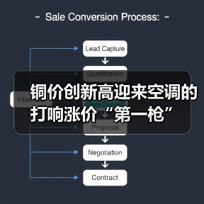 铜价创新高迎来空调的打响涨价“第一枪”(图1) 铜价创新高迎来空调的打响涨价“第一枪”(图1)