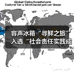 容声冰箱“寻鲜之旅”入选“社会责任实践成果”助农实践获权威认可!(图3) 容声冰箱“寻鲜之旅”入选“社会责任实践成果”助农实践获权威认可!(图3)