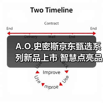 A.O.史密斯京东甄选系列新品上市 智慧点亮品质生活(图2) A.O.史密斯京东甄选系列新品上市 智慧点亮品质生活(图2)