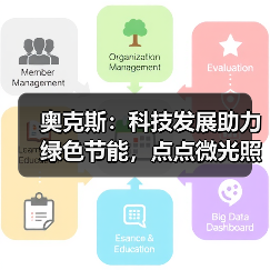 奥克斯:科技发展助力绿色节能,点点微光照亮未来之家(图1) 奥克斯:科技发展助力绿色节能,点点微光照亮未来之家(图1)