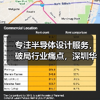 专注半导体设计服务，破局行业痛点，深圳华芯强势出航（图1）
